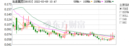 隋广义禅易投资法投资新能源鼎益丰遭遇滑铁卢