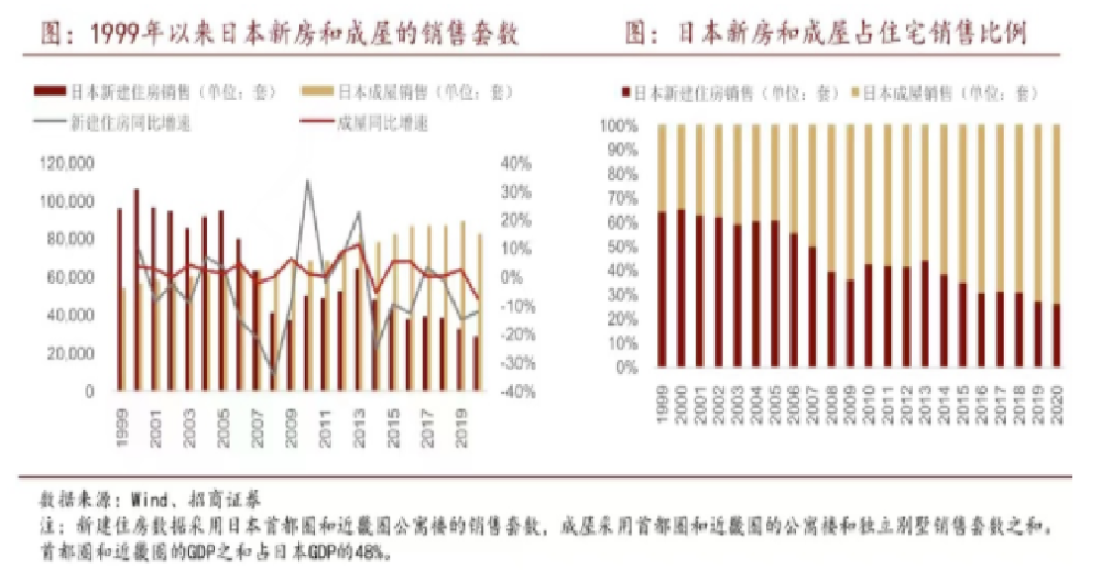 上世纪90年代泡沫破裂后日本地产是如何修复的