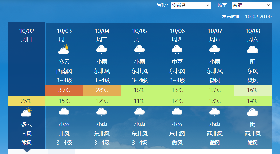 杭州一周天气预报哪个