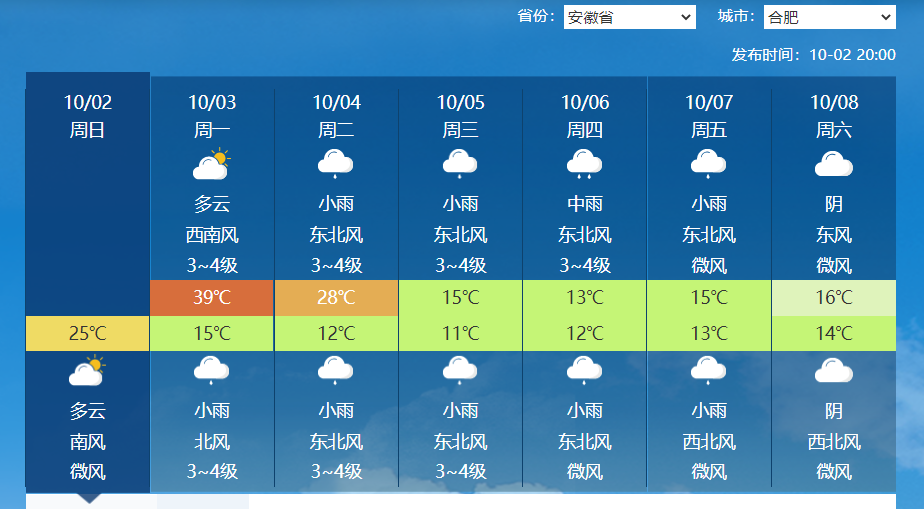 高温寒潮预警同时发出天气预报出错了分析极端天气需警惕