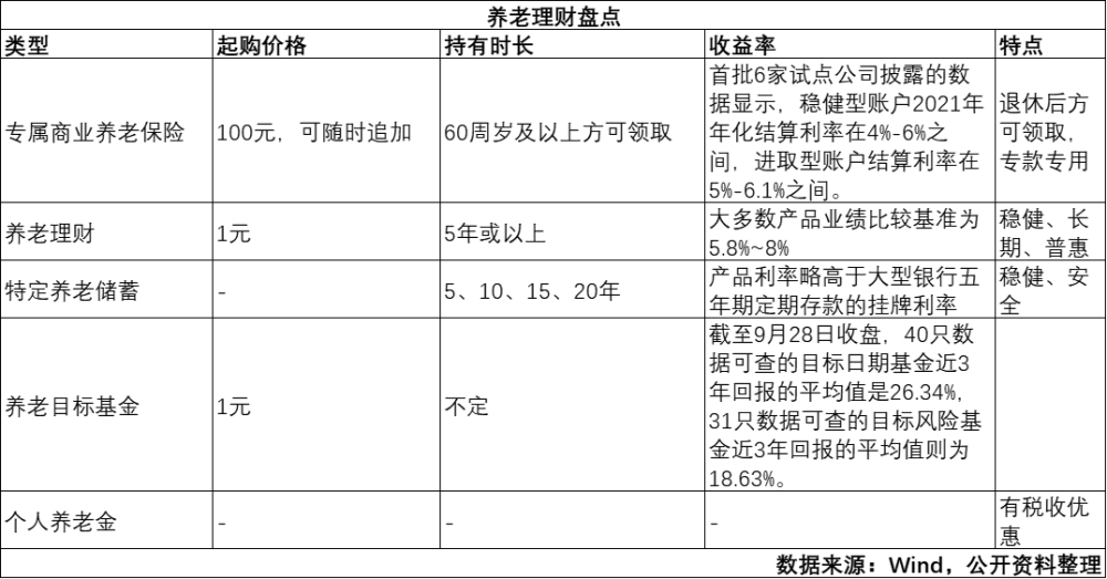 90后已加入养老大军1元起投收下这份养老理财指南