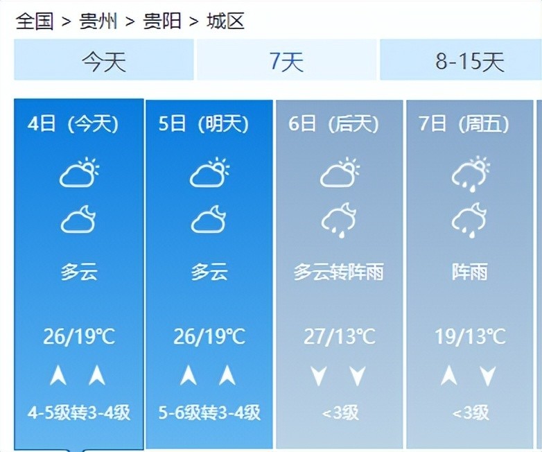 贵州天气预报十天图片
