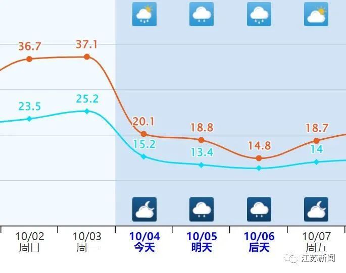 今天无锡的天气预报查询_(明天无锡天气预报查询一周天气)