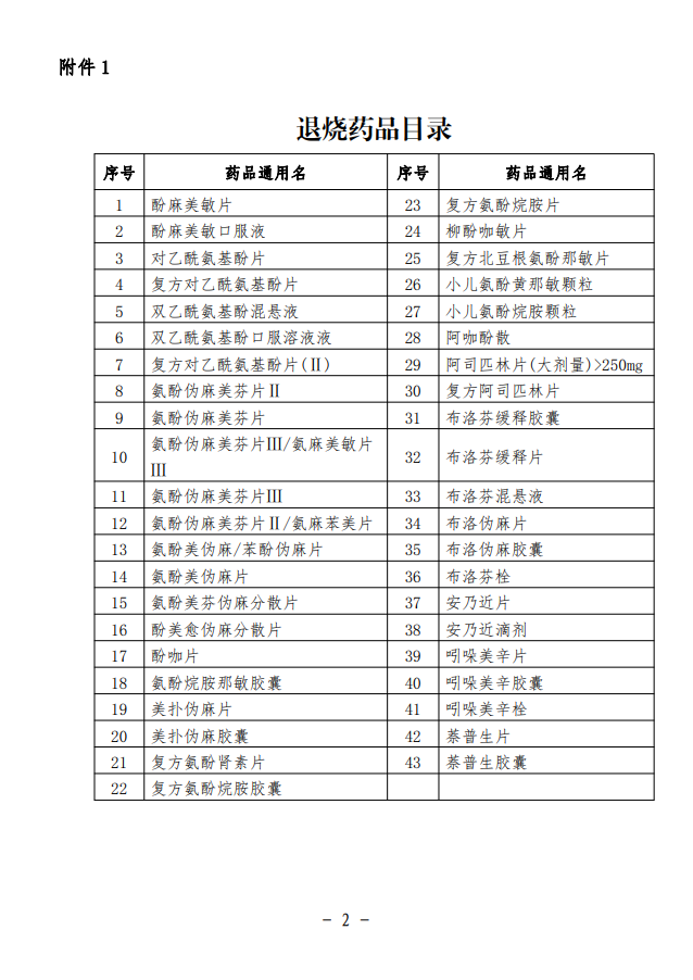 紧急通知临汾市药品零售企业暂停销售一退两抗药品