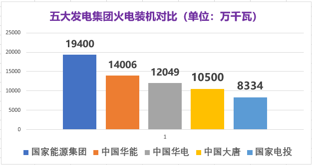 推进双碳新五大发电有诗与远方也有眼下的苟且