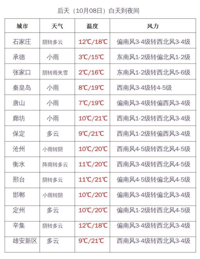 承德天气百度网盘_(承德天气预报24小时详情)