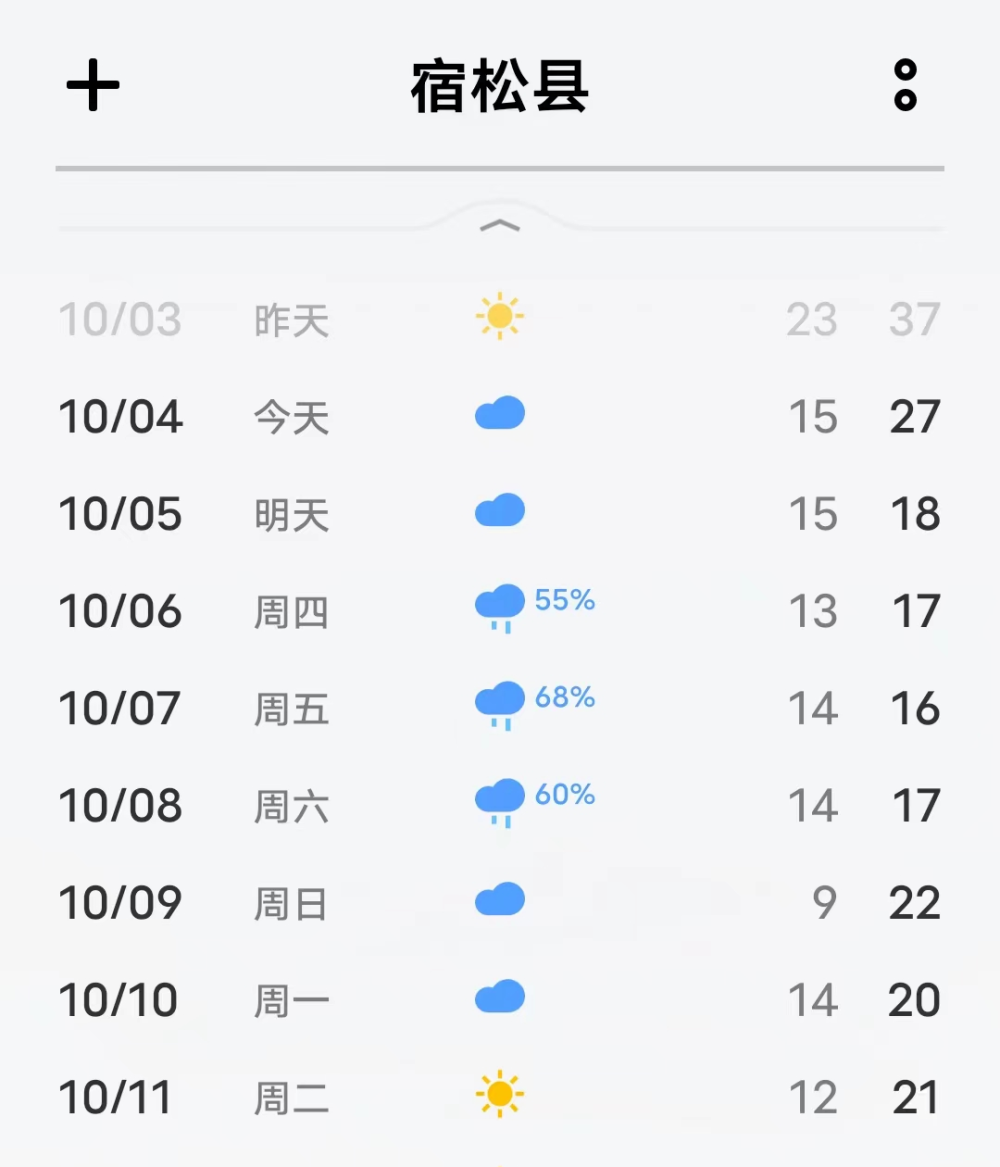 安庆天气 天气预报图片