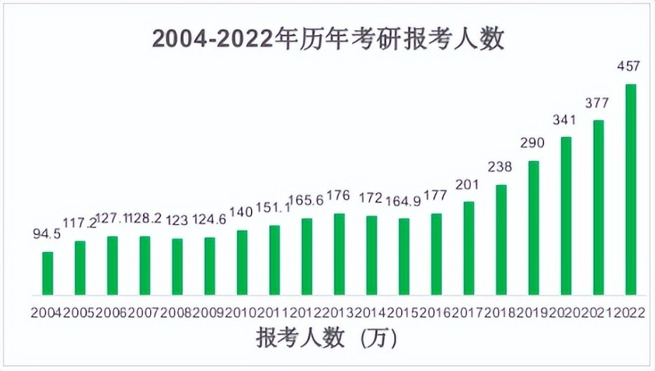 留心!24届考研人的暑期该预备这些事了!考研需要报辅导班吗_腾讯…插图