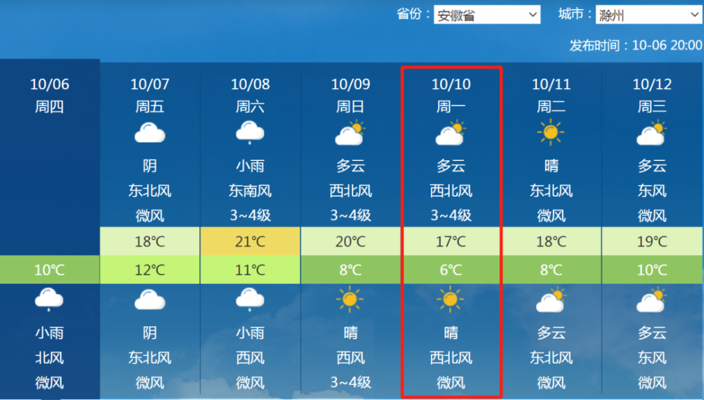 中国天气网滁州代码