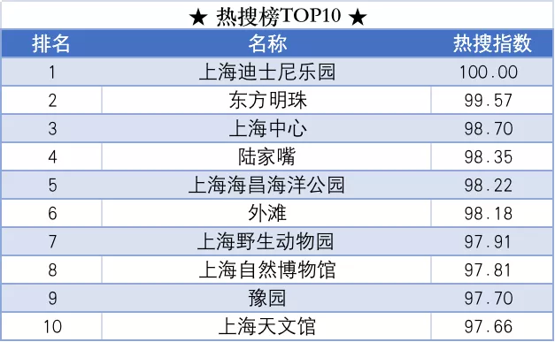 浦东关键词排名怎么样 腾讯网