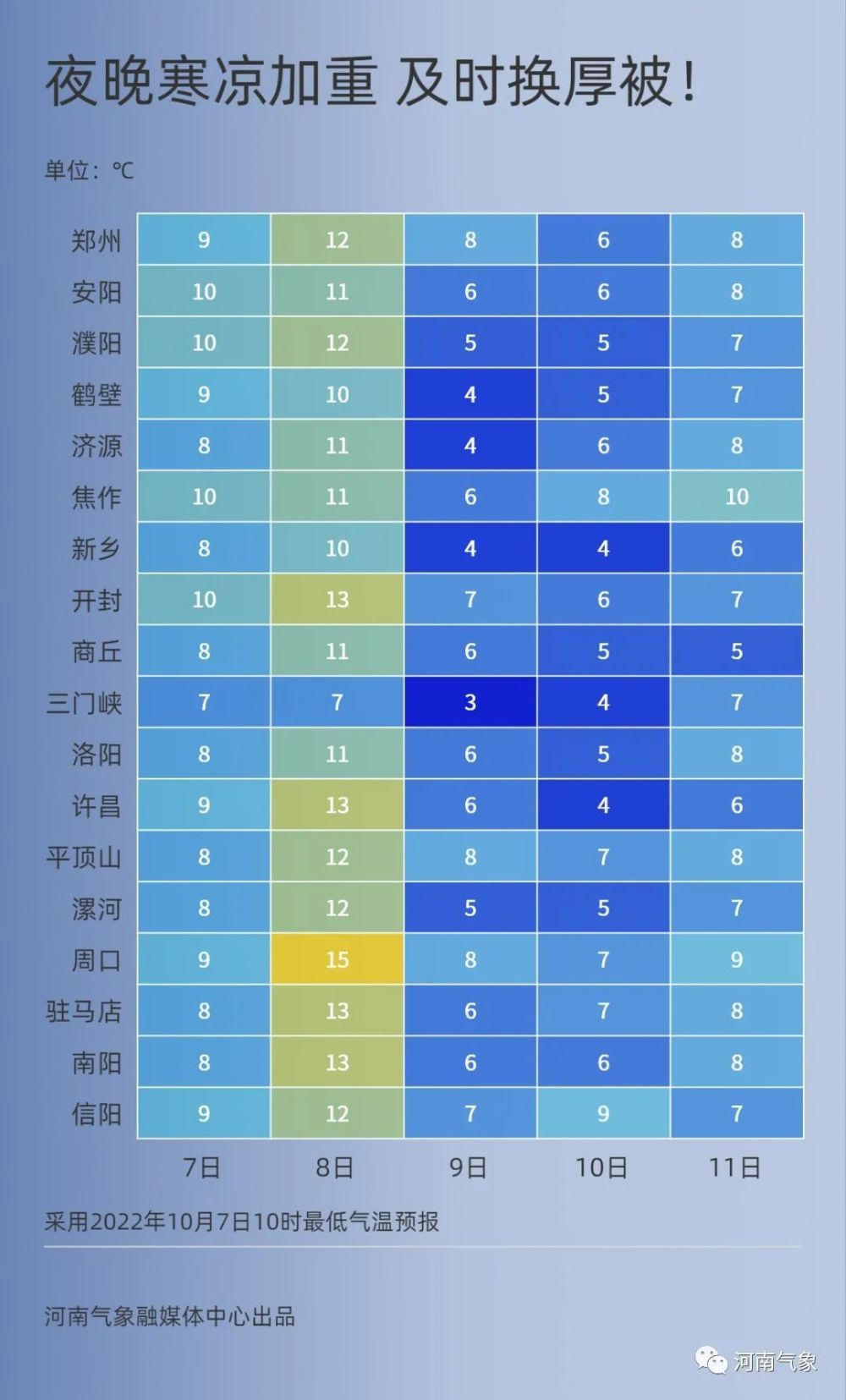 河南你早丨郑州发布最新通告；今明两天，新一股冷空气登场；注意！郑州今日限行