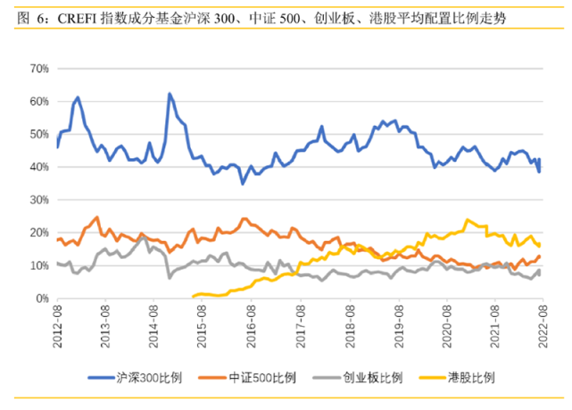 四季度看好