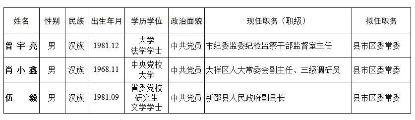 湖南3名干部最新公示