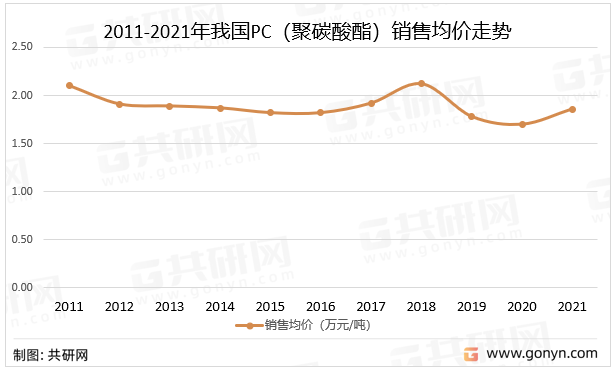 中国聚碳酸酯市场分析产销量双增长