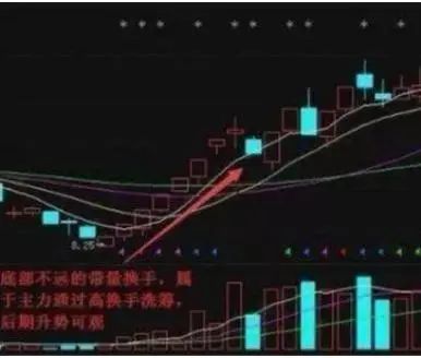 中国股市换手率高达10你知道意味什么吗