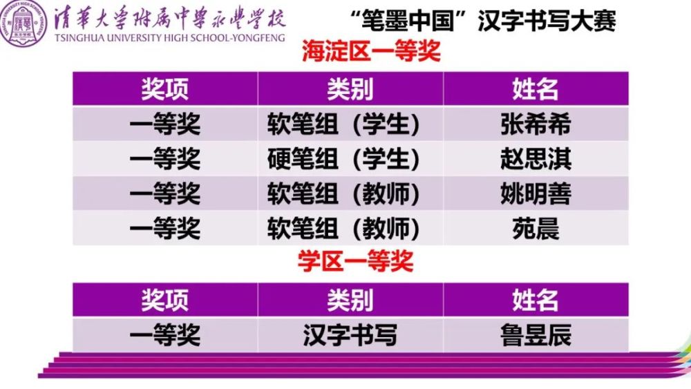 北外附校小学鹏骞武术队再传捷报北外附小小学鹏骞武术队在刚刚落下