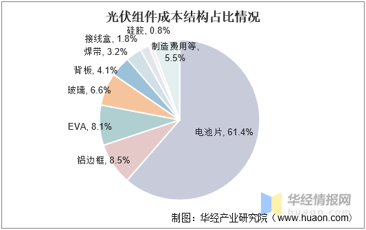 2022年中国光伏铝边框主要产业政策行业全景产业链及发展趋势