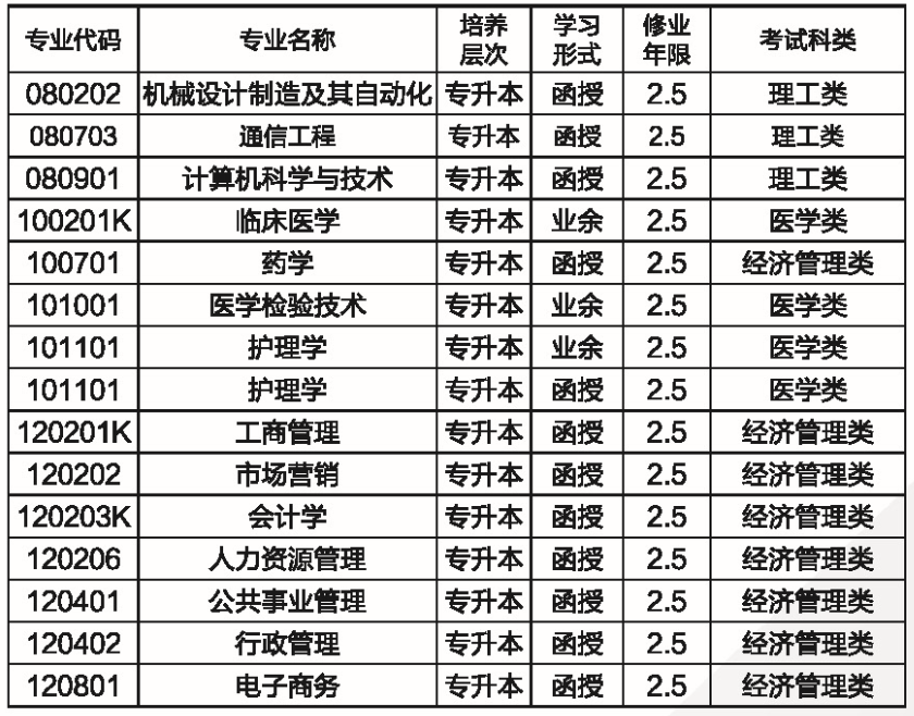 湖南师范大学成人高考招生介绍——招生专业(图2)