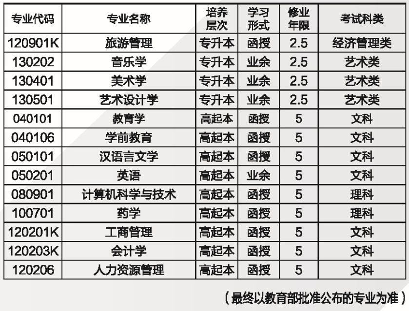 湖南师范大学成人高考招生介绍——招生专业(图3)