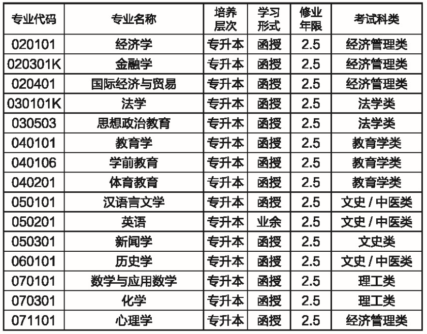 湖南师范大学成人高考招生介绍——招生专业(图1)