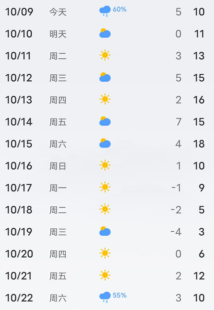 哈尔滨天气如何_(下载哈尔滨天气预报15天)