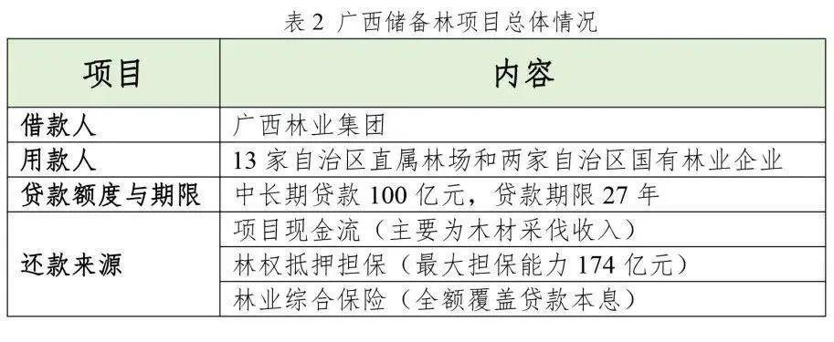 中建政研智库国家储备林项目投融资模式分析附图解