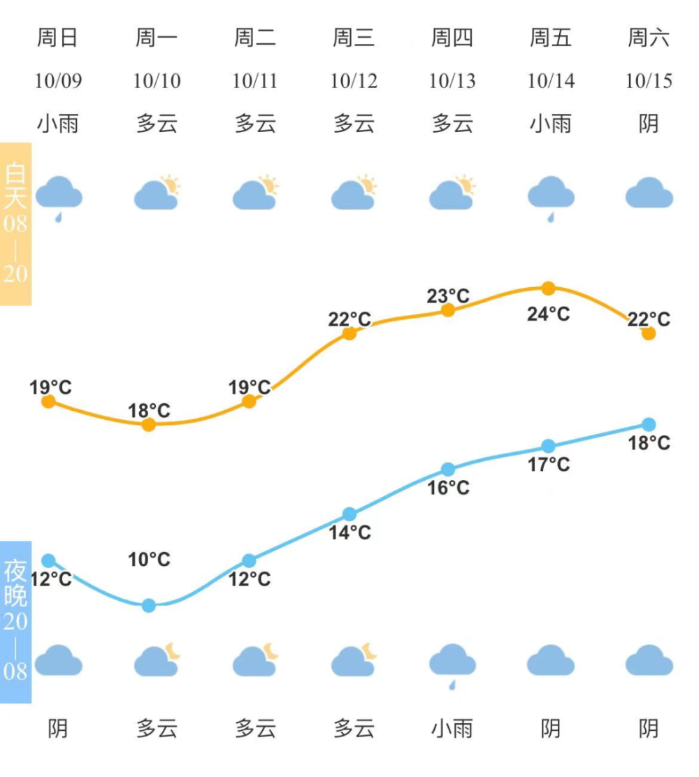 象山石浦镇天气预报_(象山石浦镇天气预报一周7天)