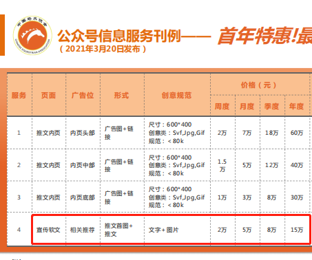 正规关键词排名费用 腾讯网