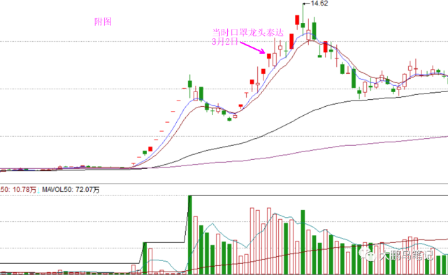 4年破亿,92科比交割单复盘图解(6)