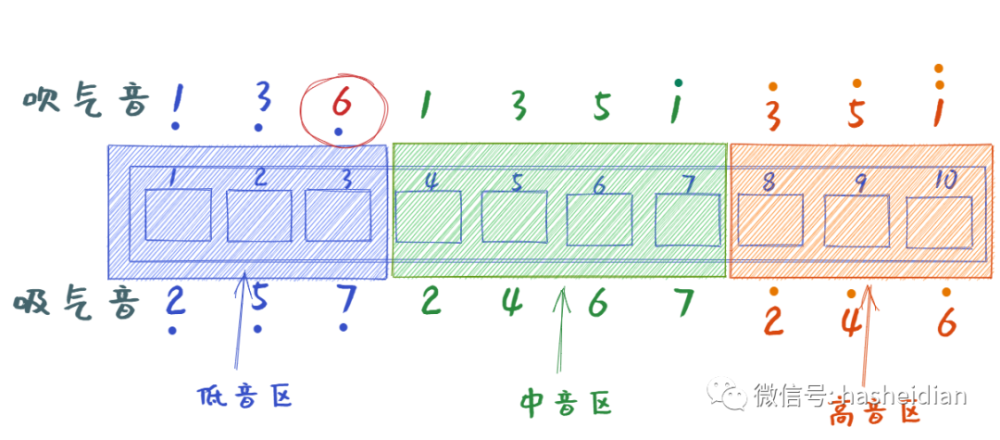 哈叔的十孔口琴自学入门教程1从哪里开始靠谱的视频教程及选琴推荐