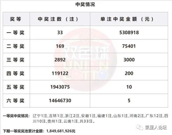 机选也能出奇迹时隔五期黔东南再次中出福彩双色球一等奖奖金530万余