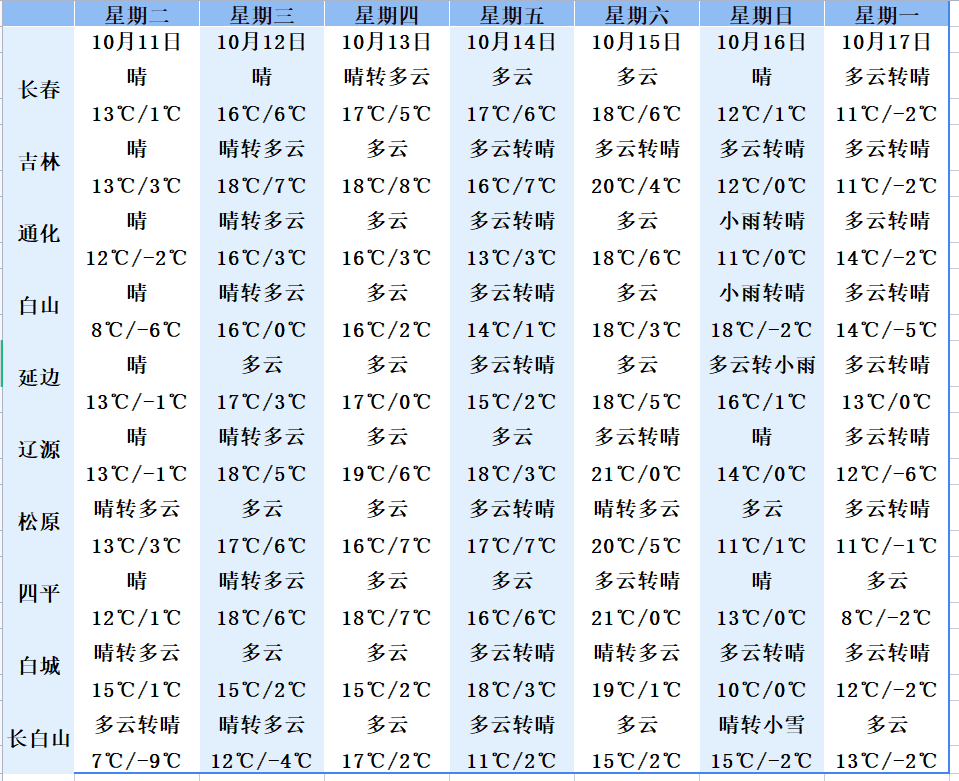 辽源天气预报_(辽源天气预报15天查询)
