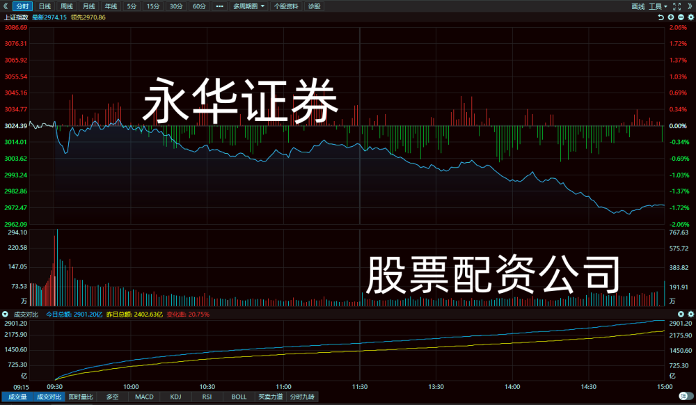 永华证券i今日晚间的上市公司重大利好利空公告1010