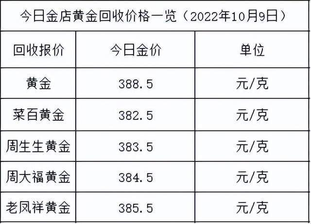 继续高金价！2022年10月10日各大金店黄金价格多少钱一克？