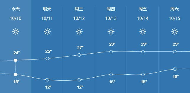 建瓯天气30天天气预报_(建瓯天气预报50天天气预报)