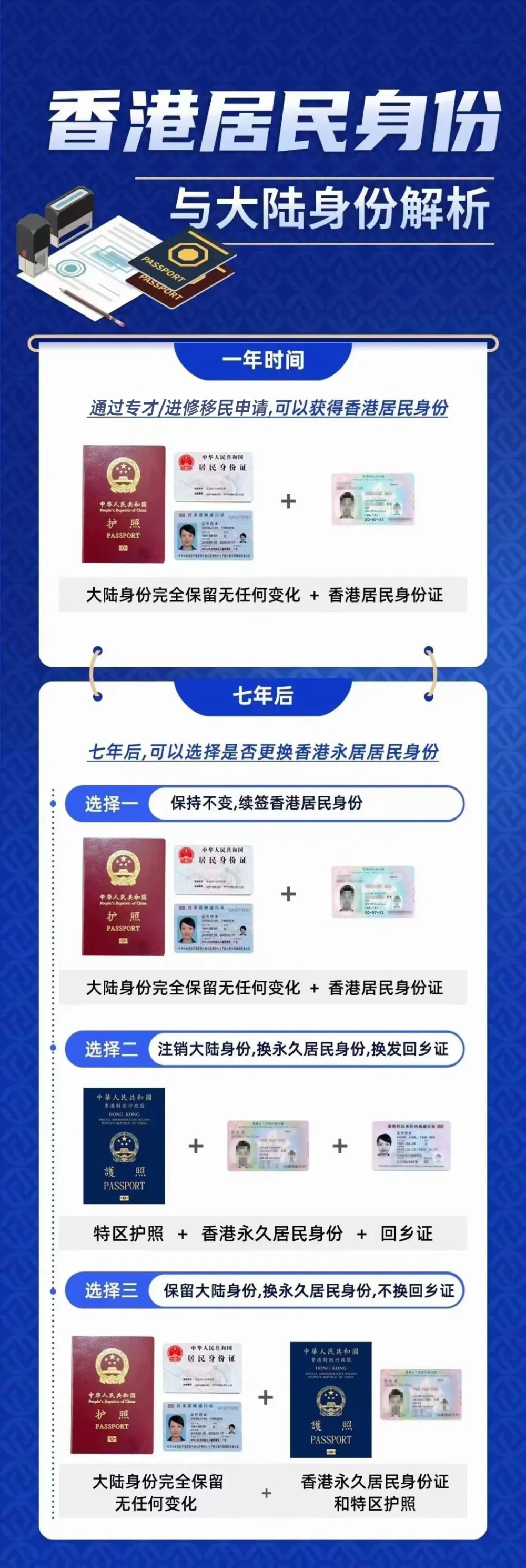 一文读懂香港身份与内地户口的关系