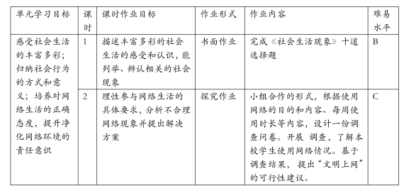 指向学科实践能力和创新能力的开放性作业.