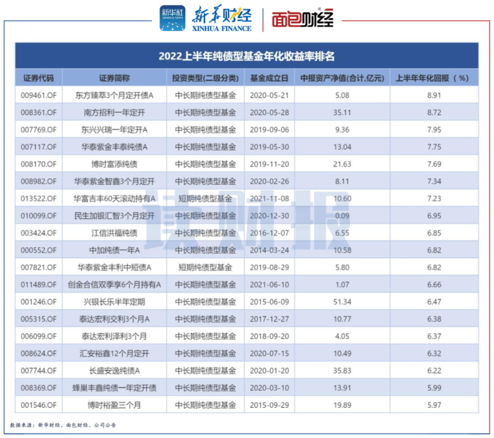 基金排行_葛兰基金经理(3)
