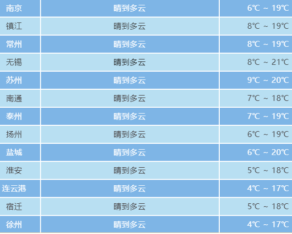 注意！16日前后还有一轮冷空气