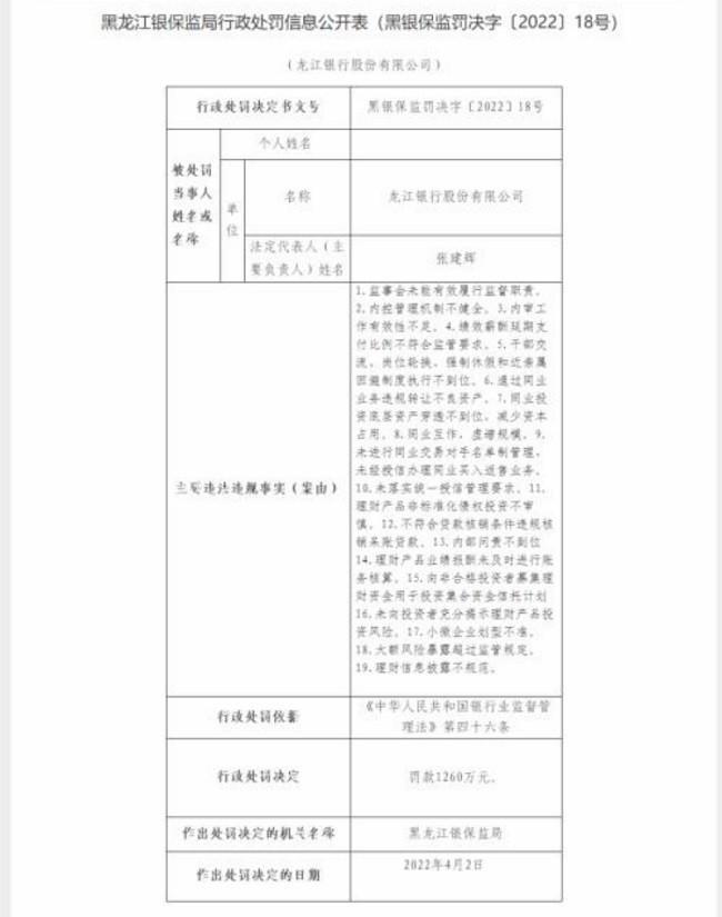 龙江银行上半年净利下滑超25％ 互联网贷款新规后挑战更大
