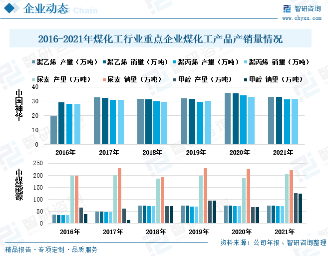 发挥煤化工可替代天然石油的优势,适度发展现代煤化工面对国际上石油