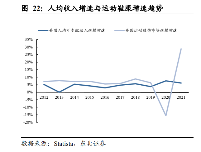 服饰行业专题研究探lululemon的崛起之路