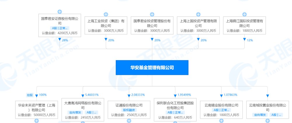 时隔八年圆梦估值高达12650亿元国泰君安获批控股华安基金