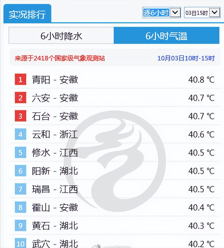 10月初断崖式降温让人措手不及今年是冷冬还是暖冬