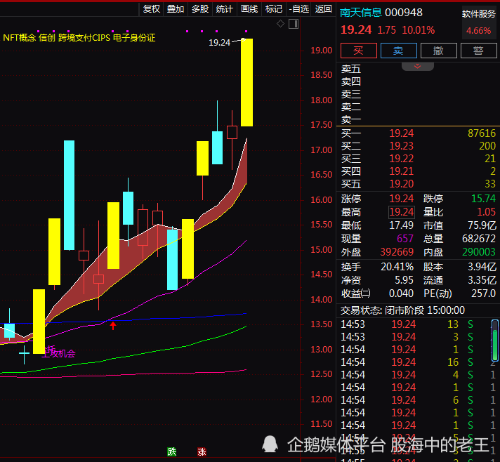 二,基本面分析南天信息(000948)公司的主营业务是从事提供金融行业