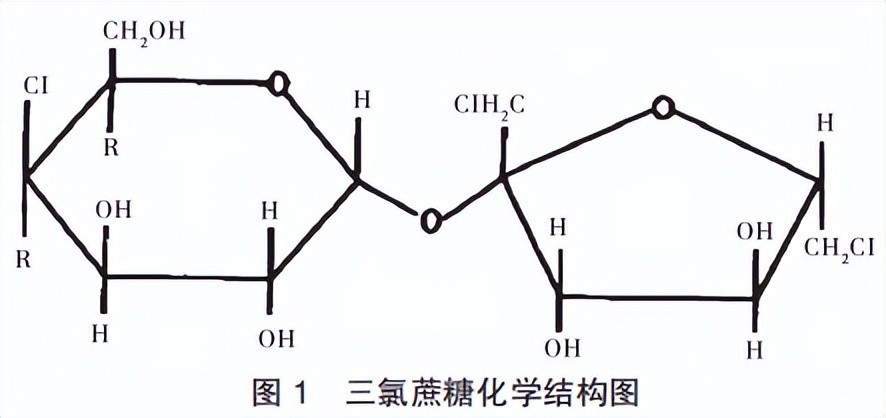 “海克斯科技”三氯蔗糖饱受争议，实验室如何对其含量进行检测？