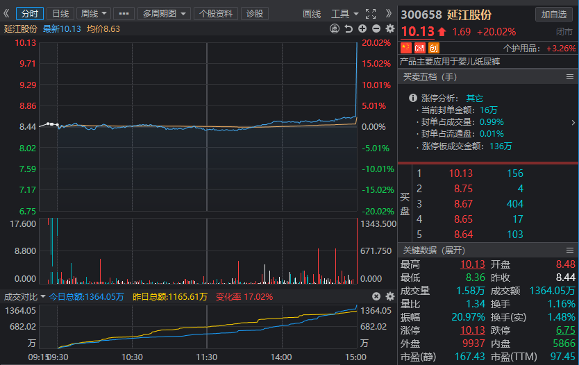 这只股票强势拉升成交额超70亿科技股引领反弹俄方曝出克里米亚大桥