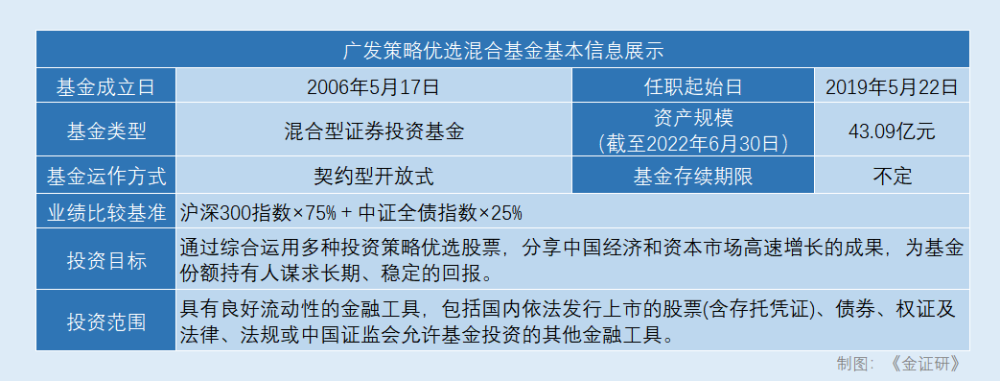 广发基金罗洋周期选手碰钉子重仓受击难痊愈