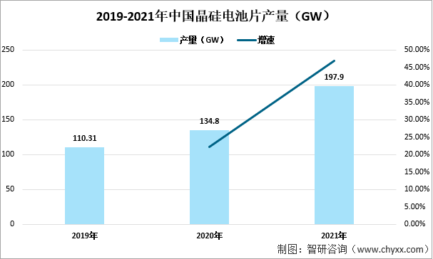 2021年中国光伏行业产业链分析光伏行业奋勇直追产业链的多个环节均走