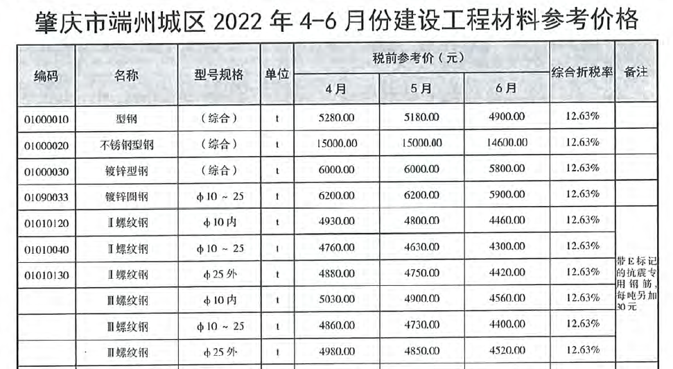 肇庆市花园网站建设价格 腾讯网